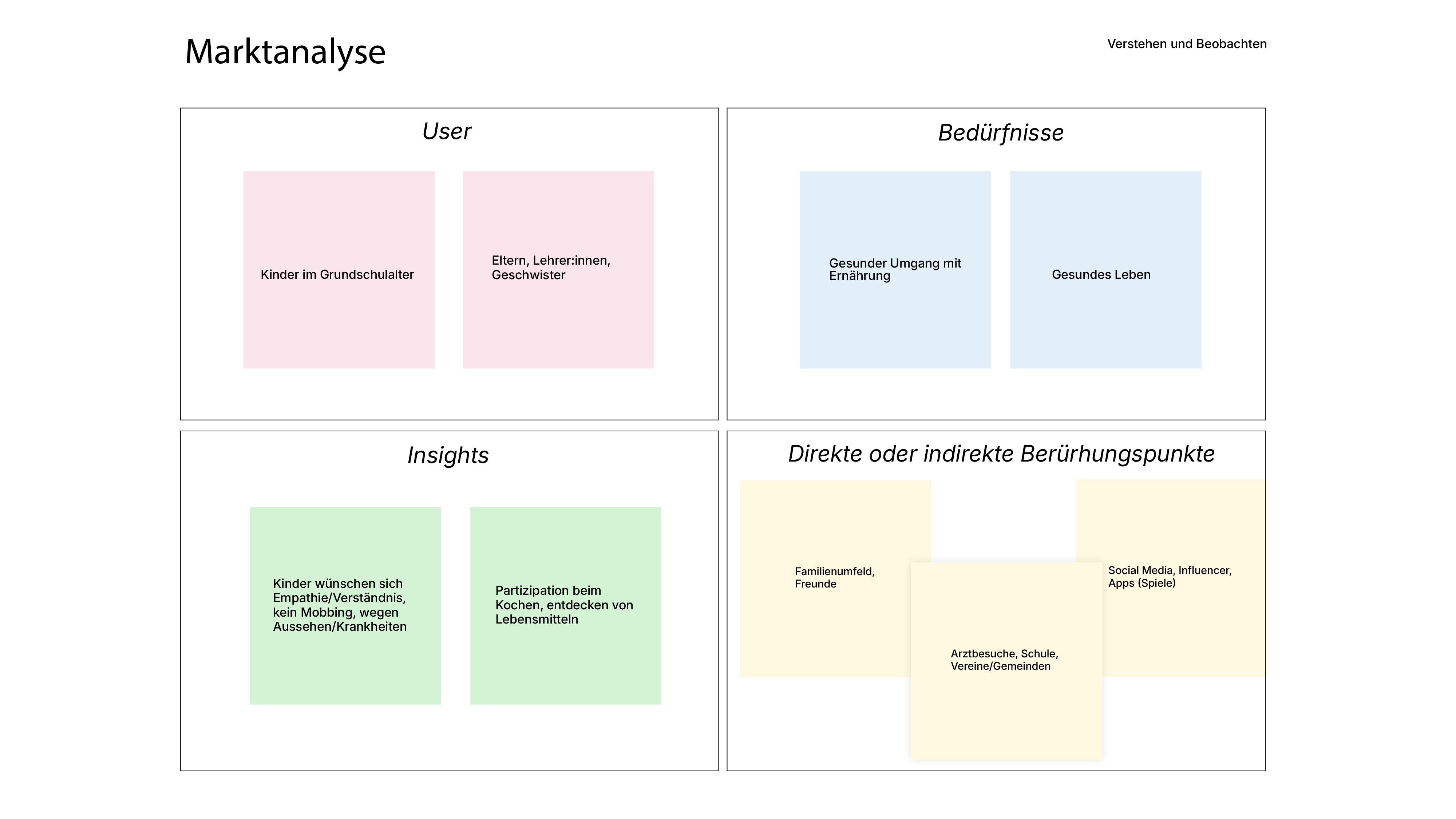 Beispielgrafik